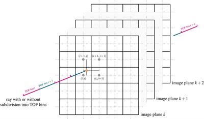 PARALLELPROJ—an open-source framework for fast calculation of projections in tomography